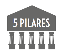 pilares-inbound-marketing2